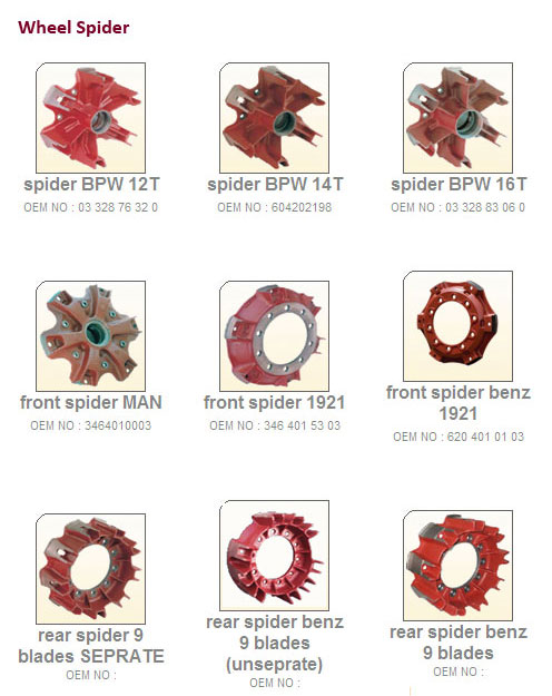 fa_wheel_spider